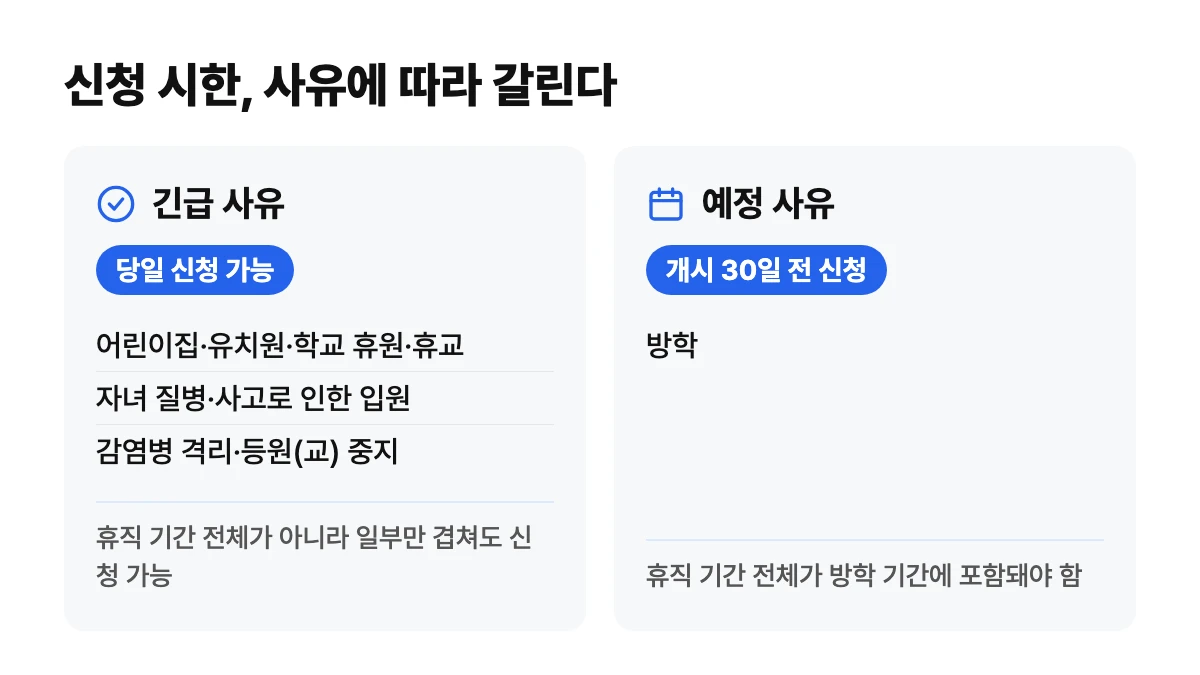 긴급 사유(휴원·휴교·입원·격리)는 당일 신청 가능, 예정 사유(방학)는 개시 30일 전 신청 필수임을 비교한 카드